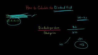 How to Calculate the Dividend Yield [upl. by Darleen]