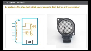 debitmetre dair  leur role et fonnctionnement [upl. by Pilihp]