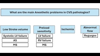 Anesthetic plans and Hemodynamic goals in cardiac patients [upl. by Skurnik]