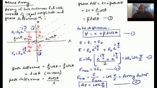 Antenna Array of Two Antennas [upl. by Atterol355]