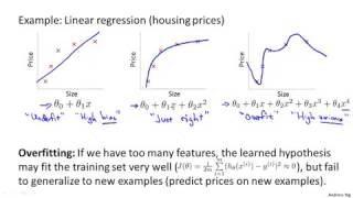 341 The Problem of Overfitting by Andrew Ng [upl. by Helen509]