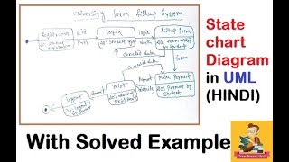 UML State chart Diagram with solved ExampleHINDI  IGNOU  MCS032 [upl. by Ventura]