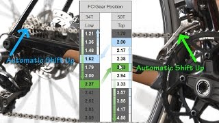 How to do Shimano Di2 Time Trial TT Triathlon Upgrade Build [upl. by Secnirp152]