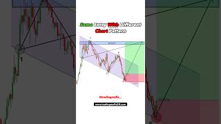 Same Entry with Different Chart pattern  forex  crypto  options tradingmafia shorts reels yt [upl. by Nilam809]