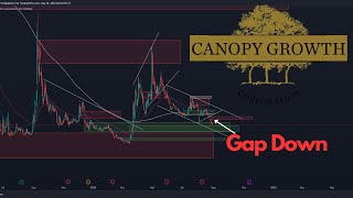 CGC Aktie Canopy Growth Aktie Prognose  Die Talfahrt beginnt [upl. by Hnah]