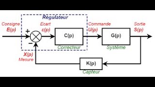 ASSERVISSEMENT partie 46 [upl. by Crispin]