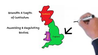 UK Education System Explained Finally [upl. by Terhune]