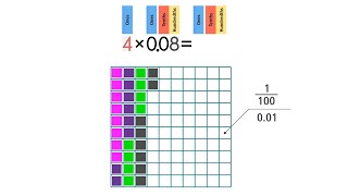 Multiply Decimals and Whole Numbers Grade 5 [upl. by Pearson518]