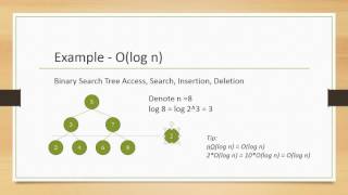 빅오 표기법BigO notation Time Complexity 시간복잡도 공간복잡도 Big O Notation 상상개발자 [upl. by Anayad]