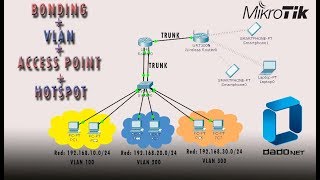 INTER VLANS 44 VLAN  BONDING  AP  HOTSPOT [upl. by Moia521]