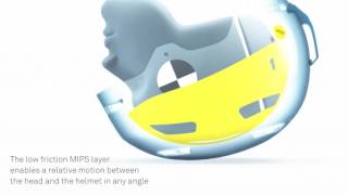 MIPS Helmet Technology [upl. by Anon]