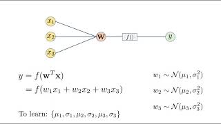 Bayesian Neural Network  Deep Learning [upl. by Aicened]