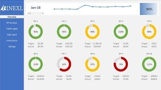 Excel KPI Dashboard Template [upl. by Lisk]