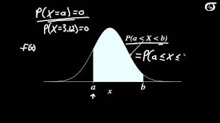 An Introduction to Continuous Probability Distributions [upl. by Janina]