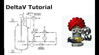 Emerson DeltaV  Override Control for Reactor Over pressure control [upl. by Segal]