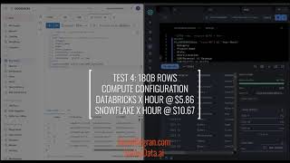 Simple Aggregation Test Databricks DBSQL vs Snowflakes SQL [upl. by Eaver88]