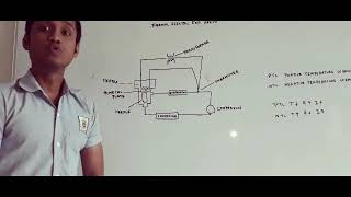 Thermo electric expansion valve LMTI [upl. by Alodi]