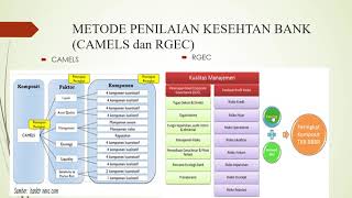 KESEHATAN BANK [upl. by Hareehat]