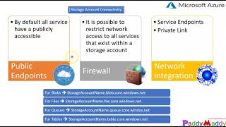 Secure Network Access for Azure Storage Account  Public Endpoints  Firewall  Service Endpoints [upl. by Niwdog]