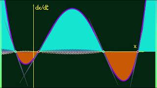 CalcGREEN 2  Ch 64  The Stability Criterion for Equilibria [upl. by Gaile]