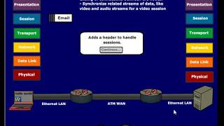 OSI Model Explained [upl. by Notluf]