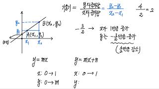 87 직선의 방정식  개념정리1 [upl. by Bremen]