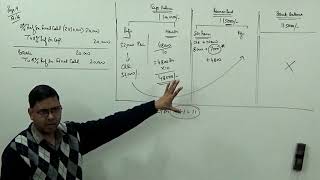 Redemption of Preference Shares Part4  How to avoid algebraic equation For BComCACSCMA [upl. by Meeharbi]