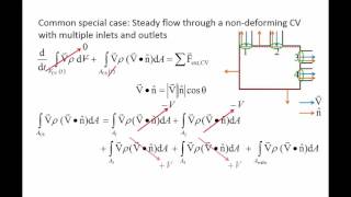 Fluid Mechanics Topic 72  Conservation of linear momentum for a control volume [upl. by Htedirem]