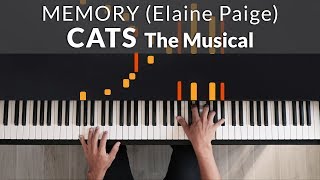 Memory  Cats Elaine Paige Original Version  Tutorial of my Piano Cover [upl. by Gerhan]