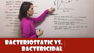 Bacteriostatic vs Bactericidal Antibiotics [upl. by Teufert559]