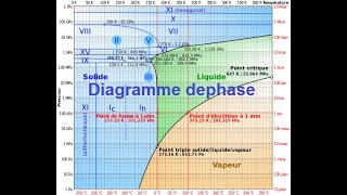 Live de Diagramme de phase  ProfFeynbert [upl. by Aneri]