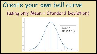 How to create a bell curve in Excel using your own data [upl. by Aicac]