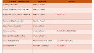 Shortcut Trick To Remember Committees of the Constituent Assembly  Polity [upl. by Aimekahs]