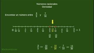 Números Racionales Densidad [upl. by Ripley]