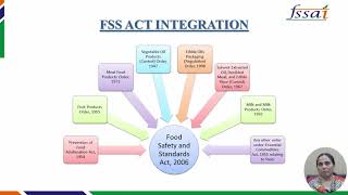 Introduction to FSSAI Training Module [upl. by Aramot988]