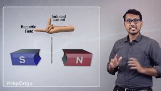 Flemings Right Hand Rule  Electromagnetic Induction [upl. by Rutherfurd533]