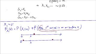 Poisson Process and Gamma Distribution [upl. by Atthia]