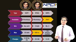 Banking Transaction2 Core Banking amp E Kuber Card Types ATM Types NEFT RTGS ECS NACH [upl. by Selma]