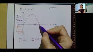 intro to phase plot for autonomous differential equations with equilibria [upl. by Gardol704]