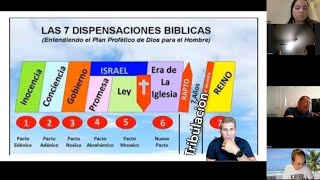 7 Pactos y 7 dispensaciones 🔥 🙌🏻 Trimestre de Apocalipsis por zoom  Miguel SánchezÁvila [upl. by Anyl951]