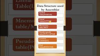 Data structure used by Assembler  Assembler System Software systemsoftware assemblylanguage [upl. by Hayn]