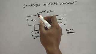 Commvault Snapshot Backup  How it works [upl. by Biron]