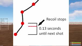 Outdated Rust  How To Control The AK Recoil Perfectly With Snap Aiming [upl. by Edwyna637]