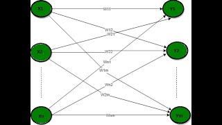 ANN Single Layer Feed Forward and Multi Layer Feed Forward Networks [upl. by Lrae]