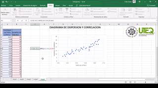 DIAGRAMA DE DISPERSION Y CORRELACION EN EXCEL [upl. by Lednic]