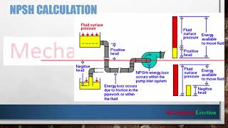 NPSH Calculation  pump head calculation  NPSH pump calculation [upl. by Anan]