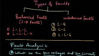 Balanced Symmetrical Fault Analysis  Part 1 of 3 [upl. by Euqinahc]