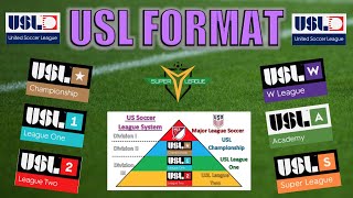 United Soccer League Explained [upl. by Dulla]