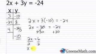 Linear Equations in two Variables [upl. by Auric710]