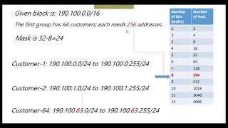 Variable length Subnet masks VLSM example [upl. by Atteselrahc970]